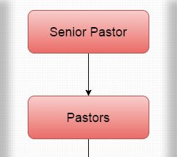 The Hierarchy Of The Catholic Church Chart