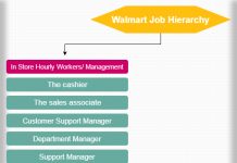 Mcb Organizational Hierarchy Chart