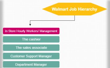 Chart Audit Jobs