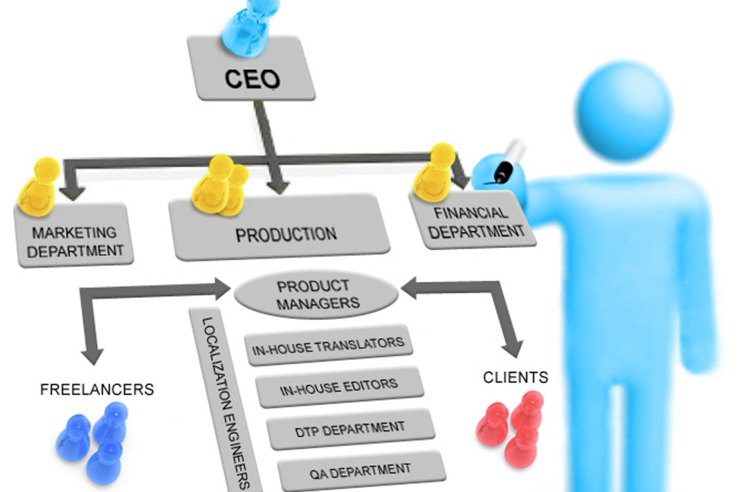 Best Organizational Chart Design