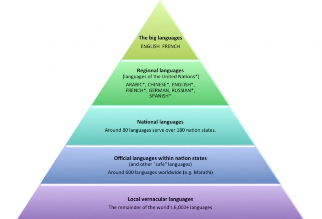 Know All About Linguistic Hierarchy