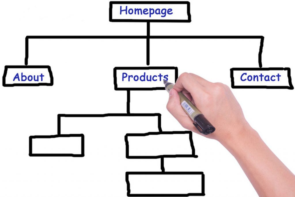 Mixed Hierarchical Website Structure