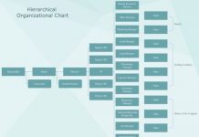 Fast Food Organizational Chart