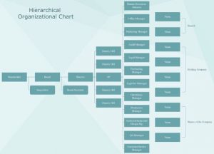 Trucking Company Organizational Chart