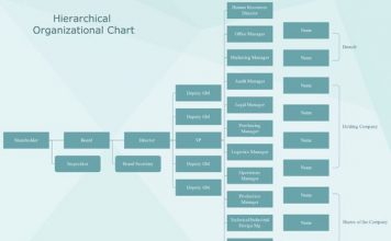 Employee Structure Chart