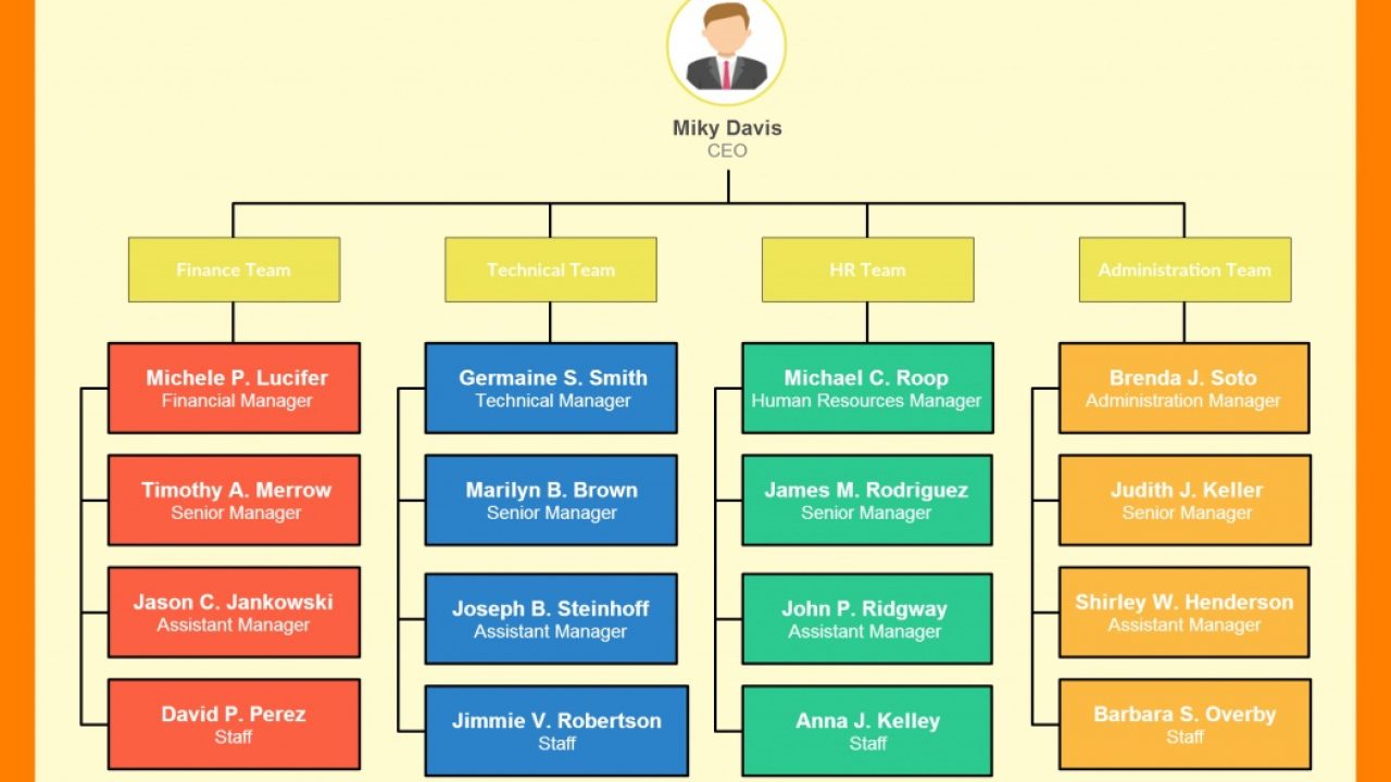 Why Are Organizational Charts Important